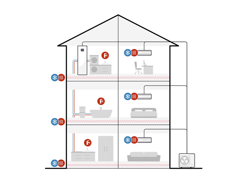 DVM ClimateHub Tabs Spec 3 House V2