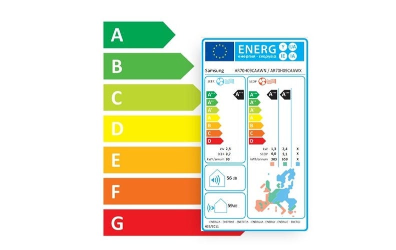 EnergyLabel