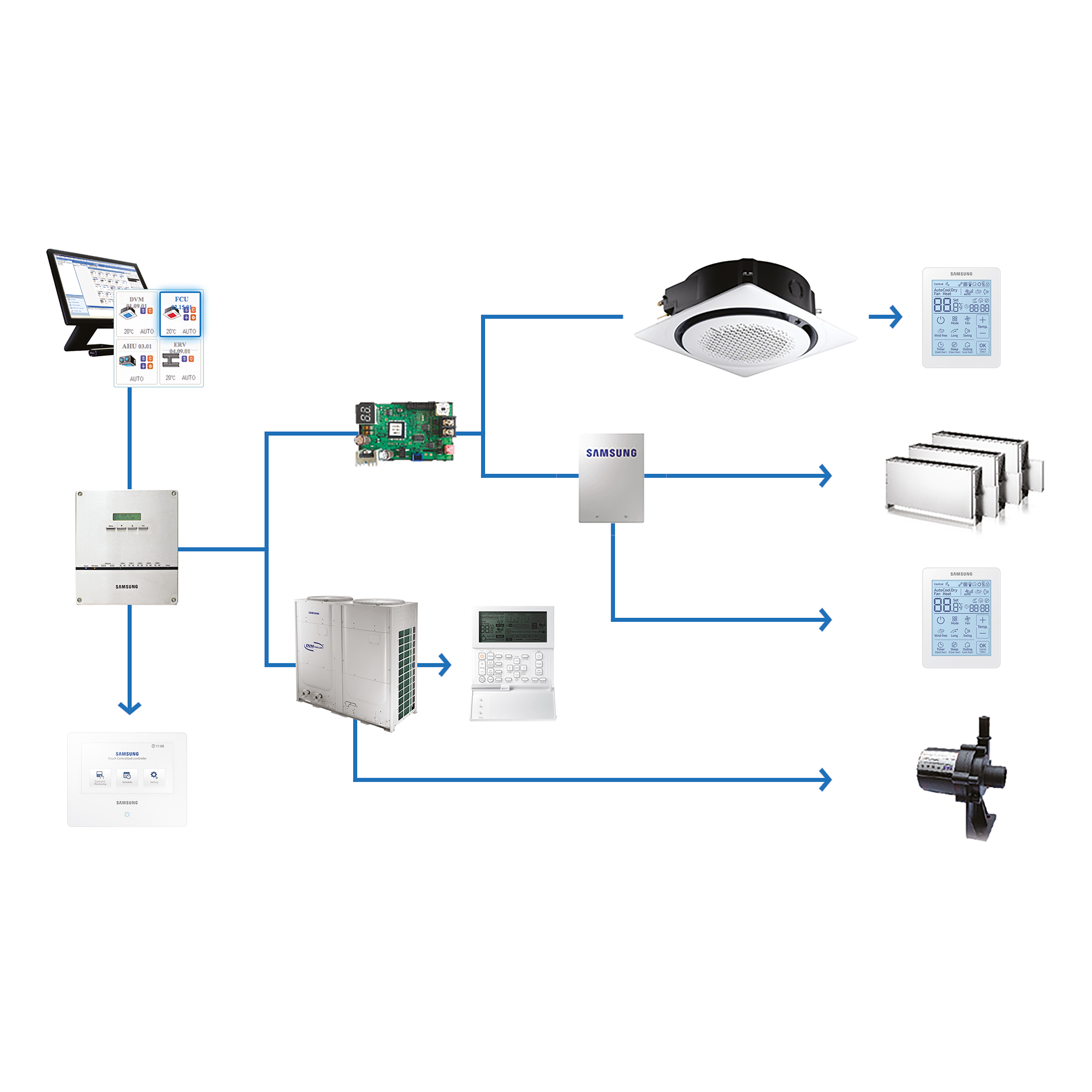 DVM Chiller Control