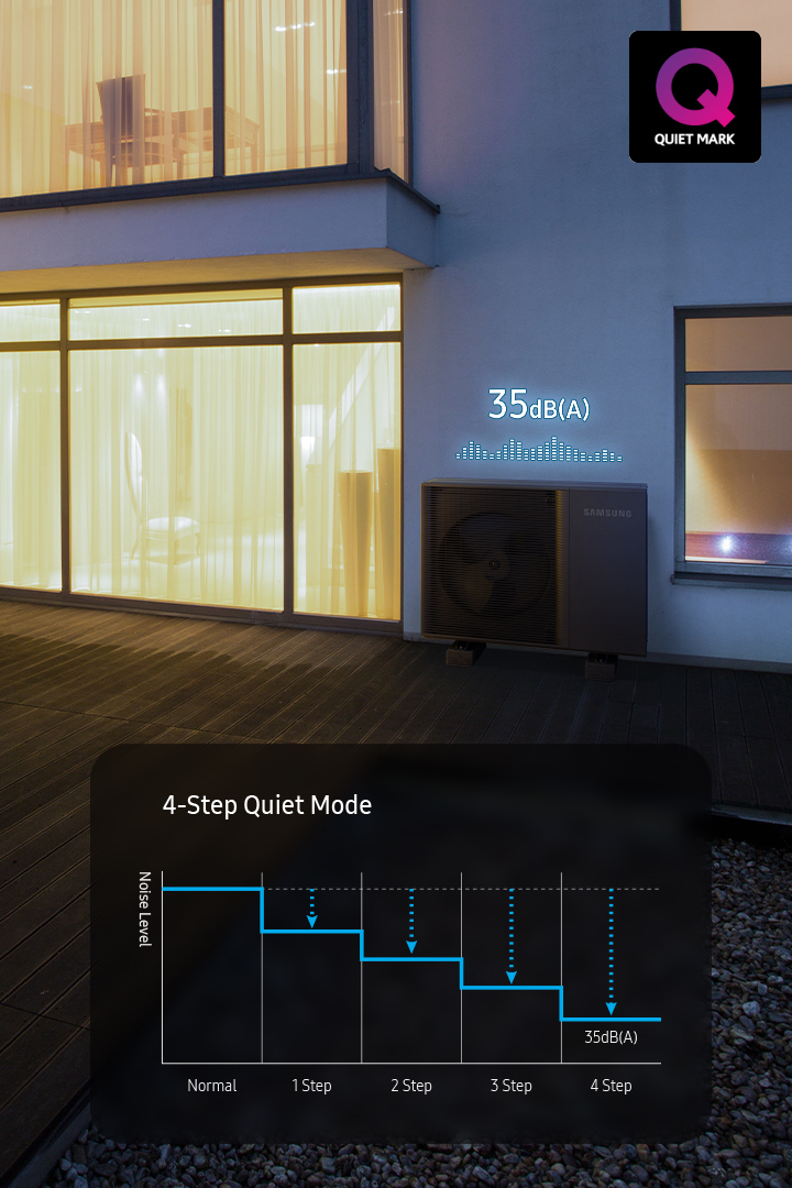 SAC EHS Mono HT Quiet F003 Low Sound Level mobile1