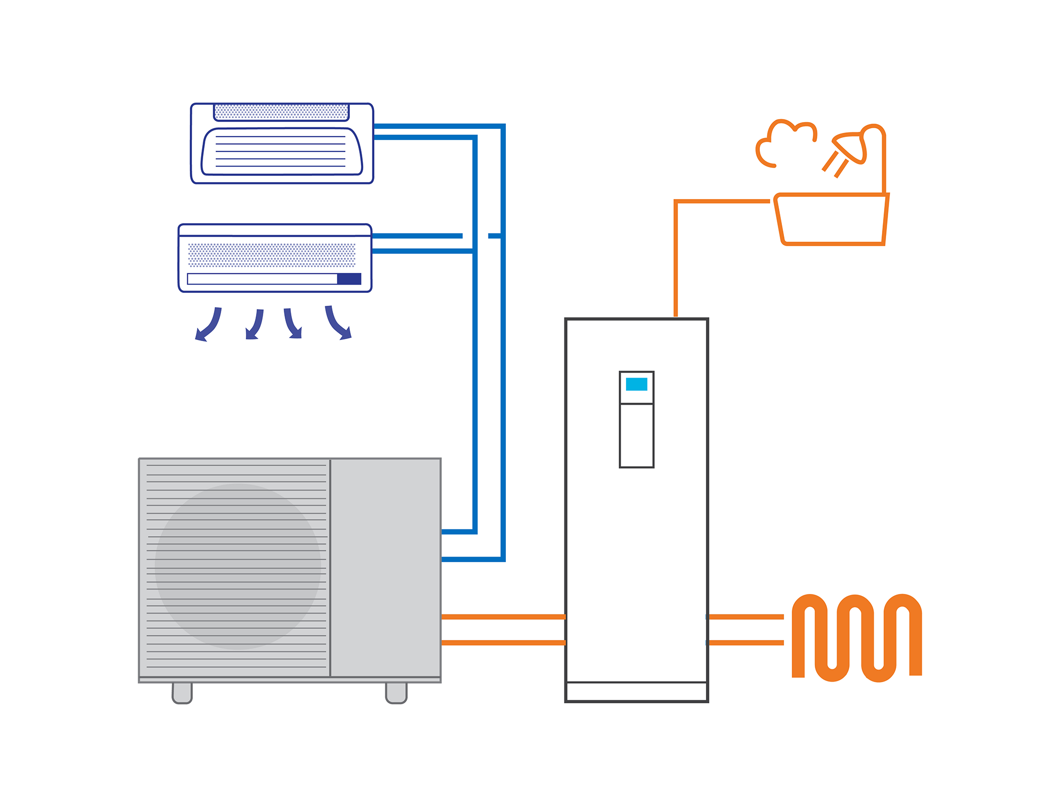 EHS Quint Outdoor POD 2 Heat Recovery 2064x1548