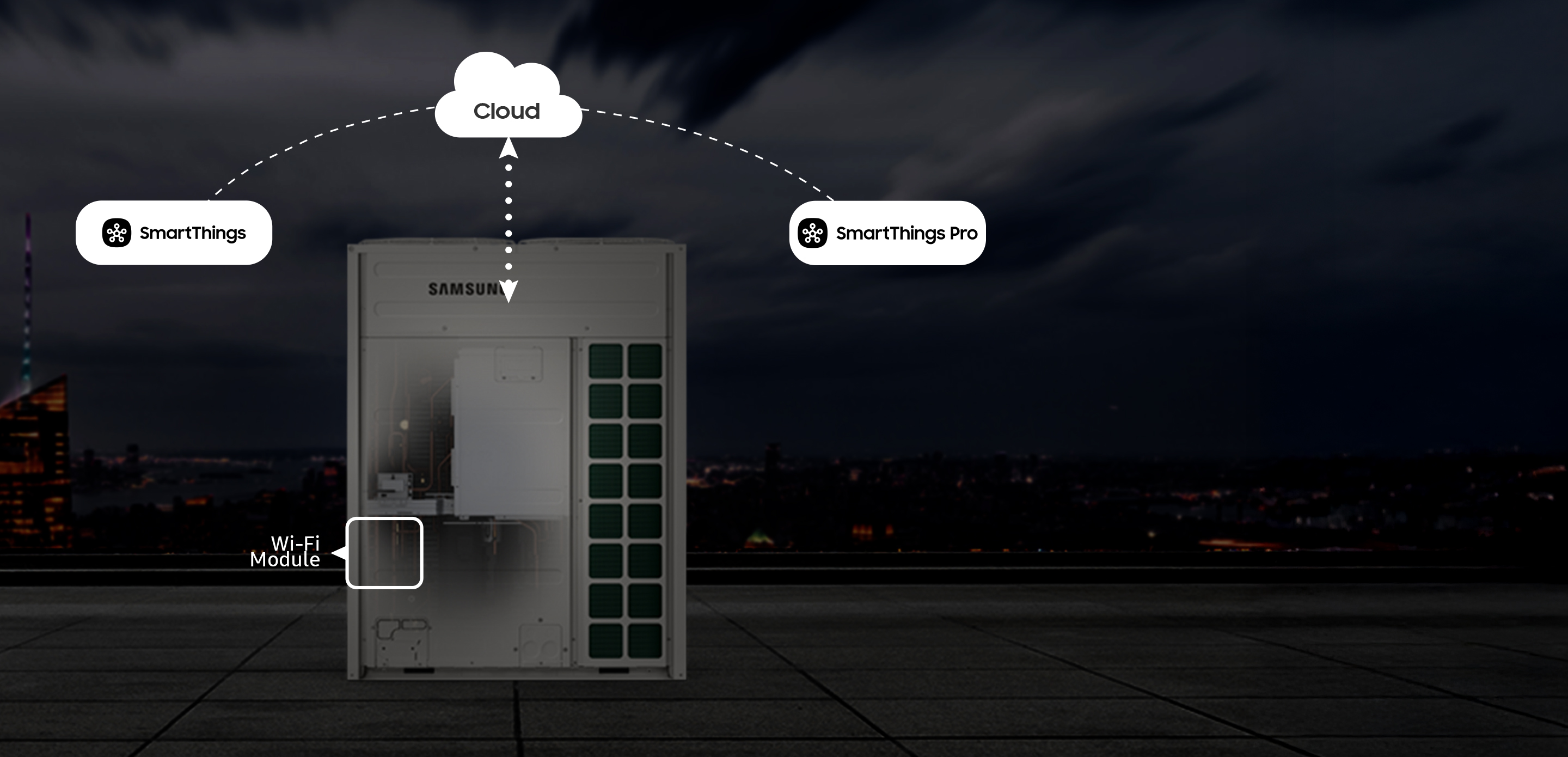 SmartThings bIoT Media component 2880x1390px